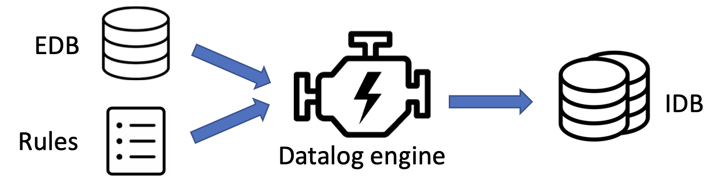 datalog-engine