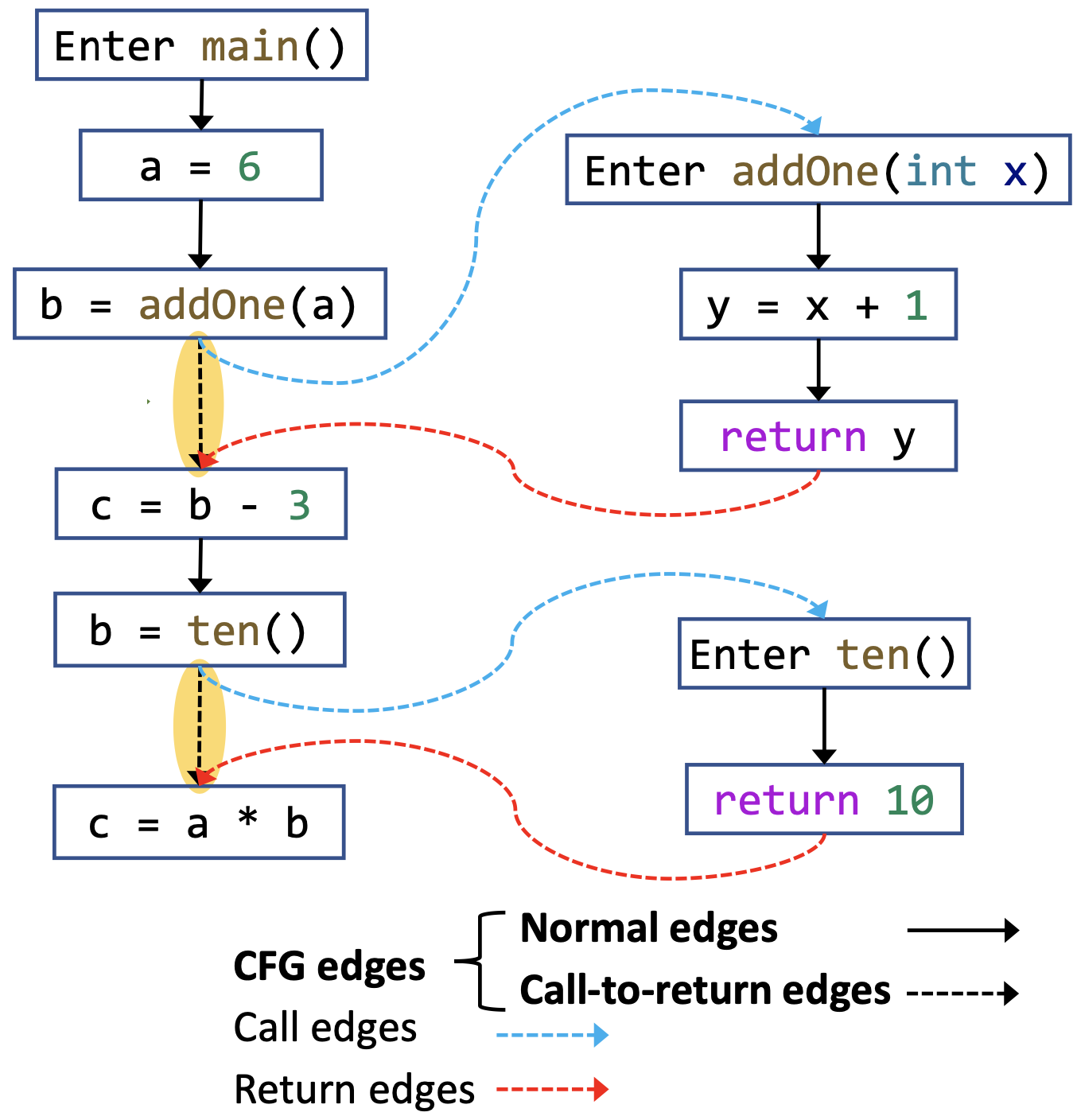 icfg-eg