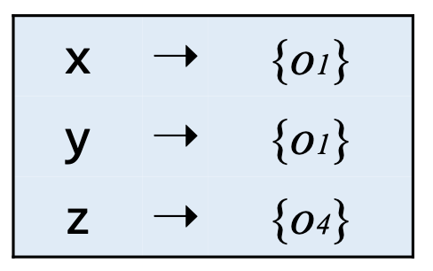 whole-program